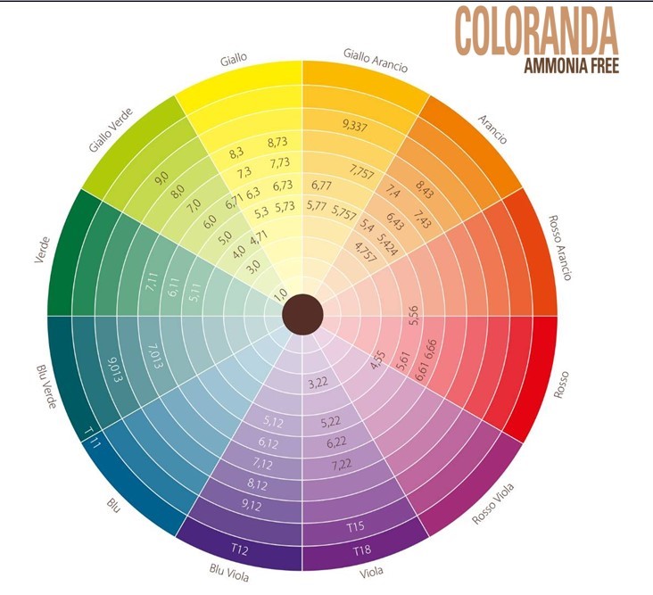 AXENIA Kleuring - Coloranda 60 ml